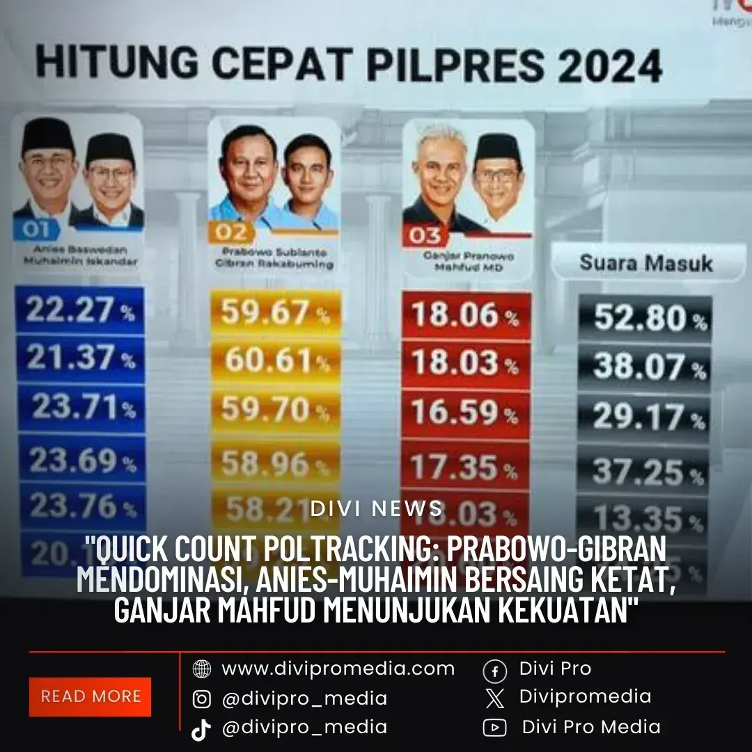 Quick Count Pilpres 2024