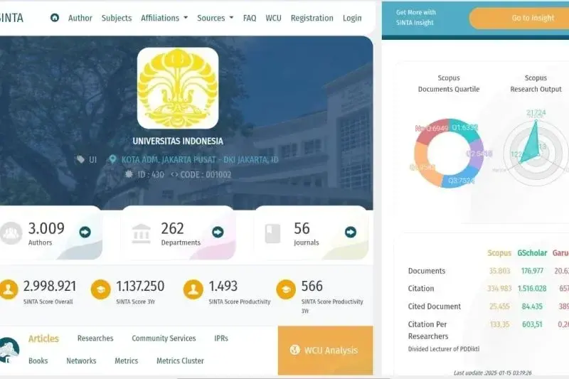 UI publikasi internasional terbanyak se-Indonesia versi SINTA Kementerian Pendidikan Tinggi Sain dan Teknologi (Kemdiktisaintek). (ANTARA/HO-Humas UI)